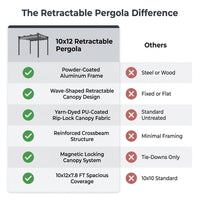 10'X12' Retractable Pergola, Outdoor Pergolas for Patio Covers for Shade and Rain, Aluminum Pergola Canopy Gazebo for Backyard, Deck, Garden — Comparison