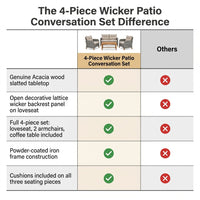 4-Piece Wicker Patio Conversation Set with Cushion, Outdoor Patio Furniture Set with Wood Table Top-Grey Cushions — Comparison