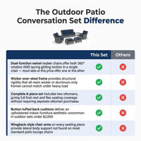 Outdoor Patio Conversation Set Built for All-Weather Use, 6-Piece with Blue Cushions, Steel Frame, Swivel Rockers — Comparison