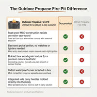 Outdoor Propane Fire Pit, 30000 BTU Column Propane Fire Pit, Wood-Look Surface — Comparison