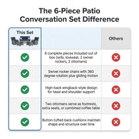 Patio Furniture Set 6-Piece Outdoor Patio Conversation Set with Blue Cushions Lawn Furniture — Comparison